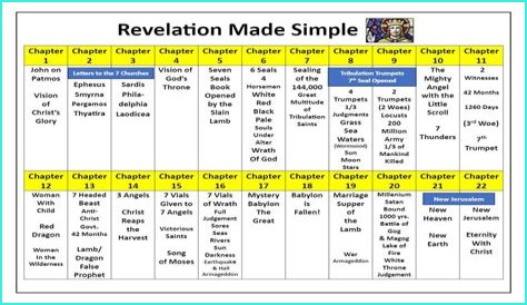 A Promise Of Surprising Revelations